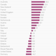 Image for article titled These are the countries where it makes more sense to rent than buy